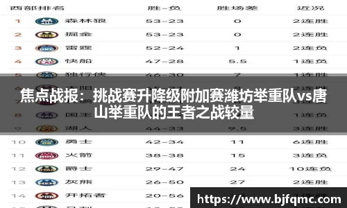 焦点战报：挑战赛升降级附加赛潍坊举重队vs唐山举重队的王者之战较量