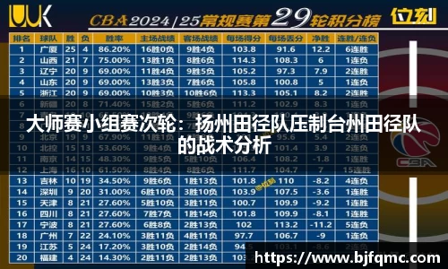 大师赛小组赛次轮：扬州田径队压制台州田径队的战术分析